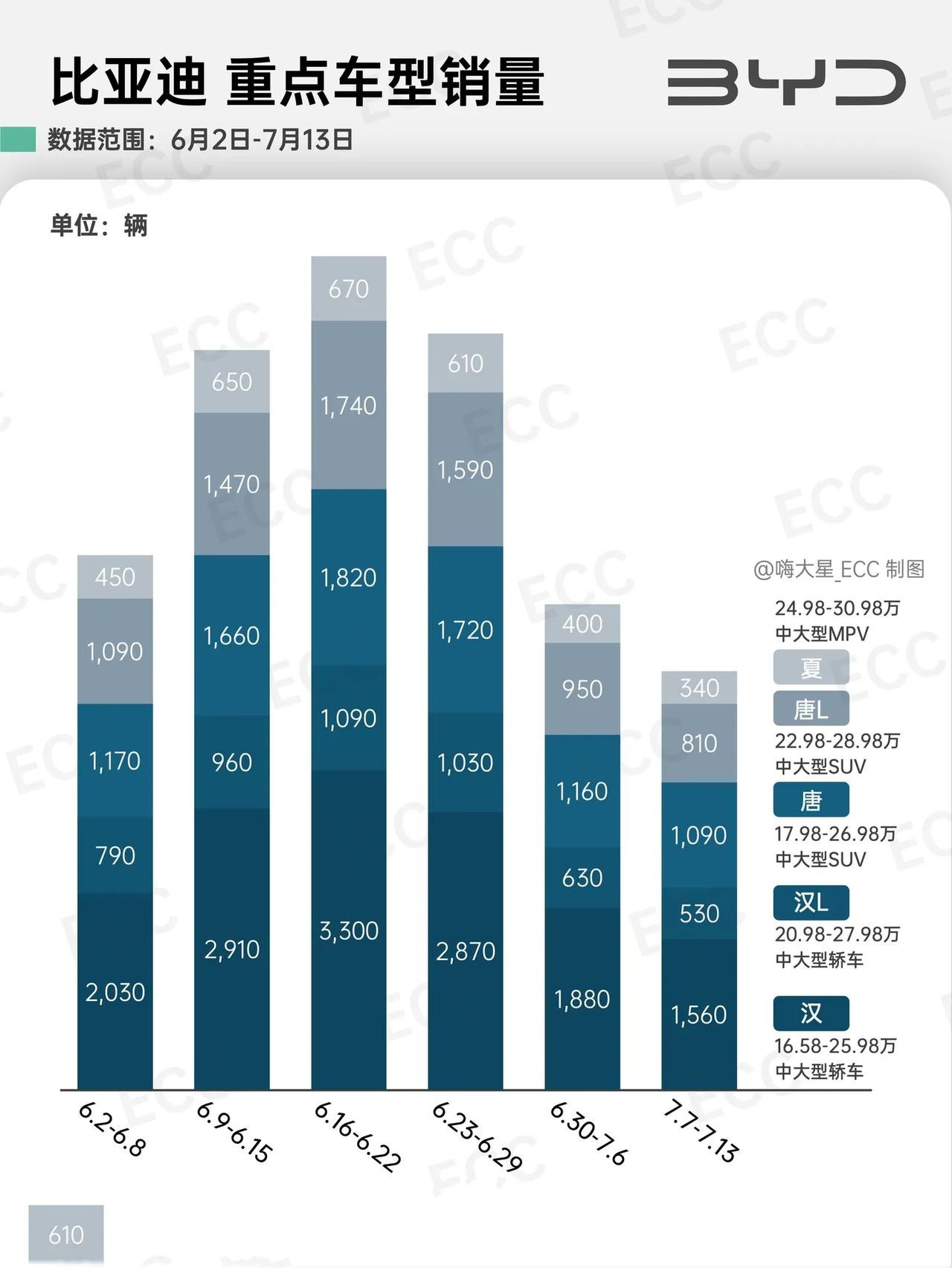 最好还是等等