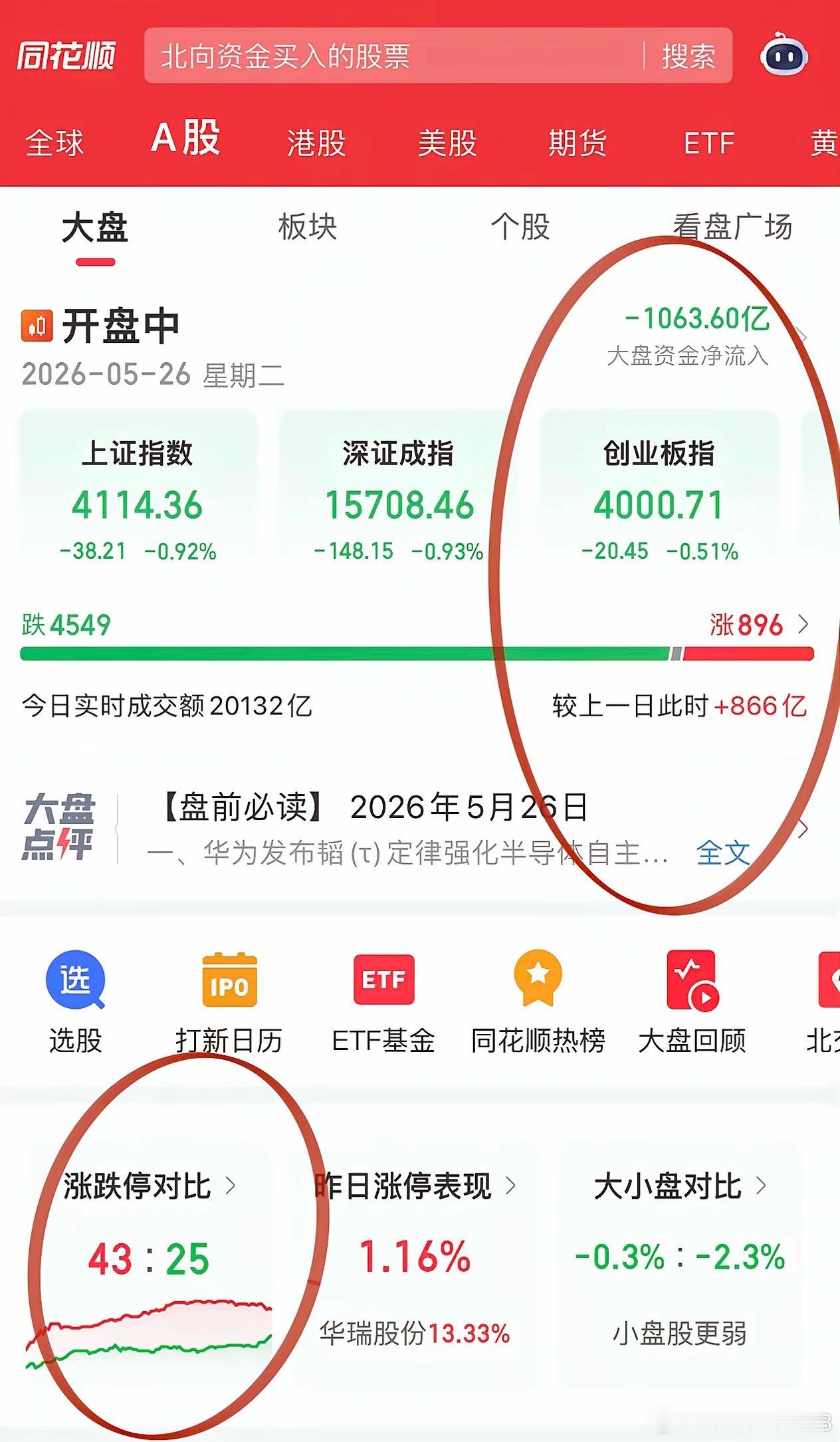 有点杀伤力了！是相信科技能继续承接，还是大顶下逃命要紧？新易盛、中际旭创、寒武纪