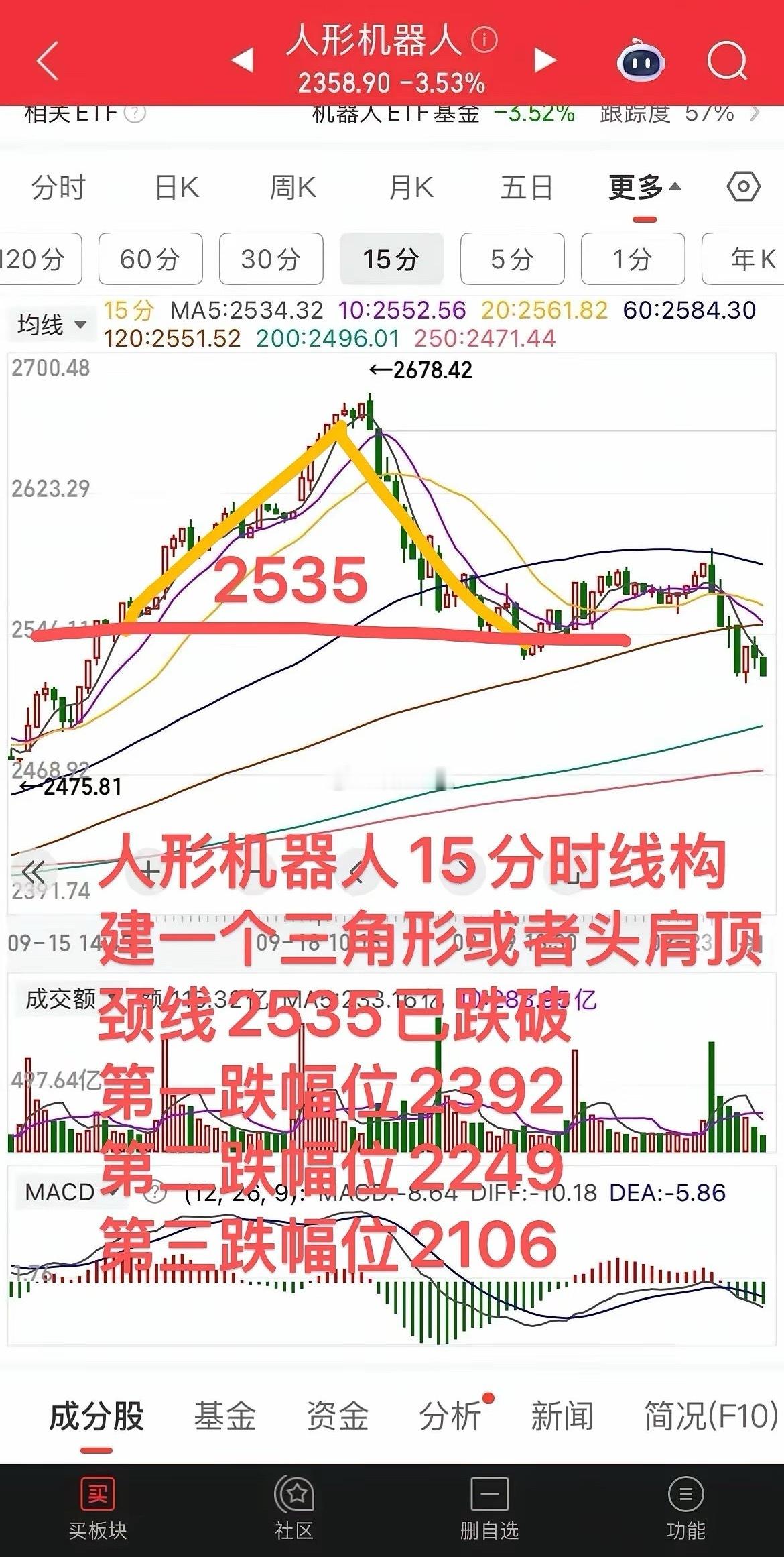 人形机器人调整到何时？提前告诉你。人形机器人是2024、2025年的主线，在前1