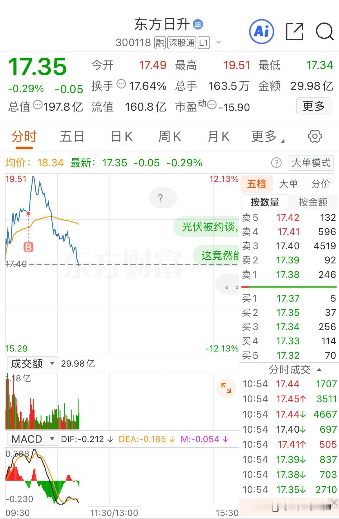 再也不追高了，今天血亏！今天一共追了两个，没想到两个居然都从大涨到翻绿，真的是