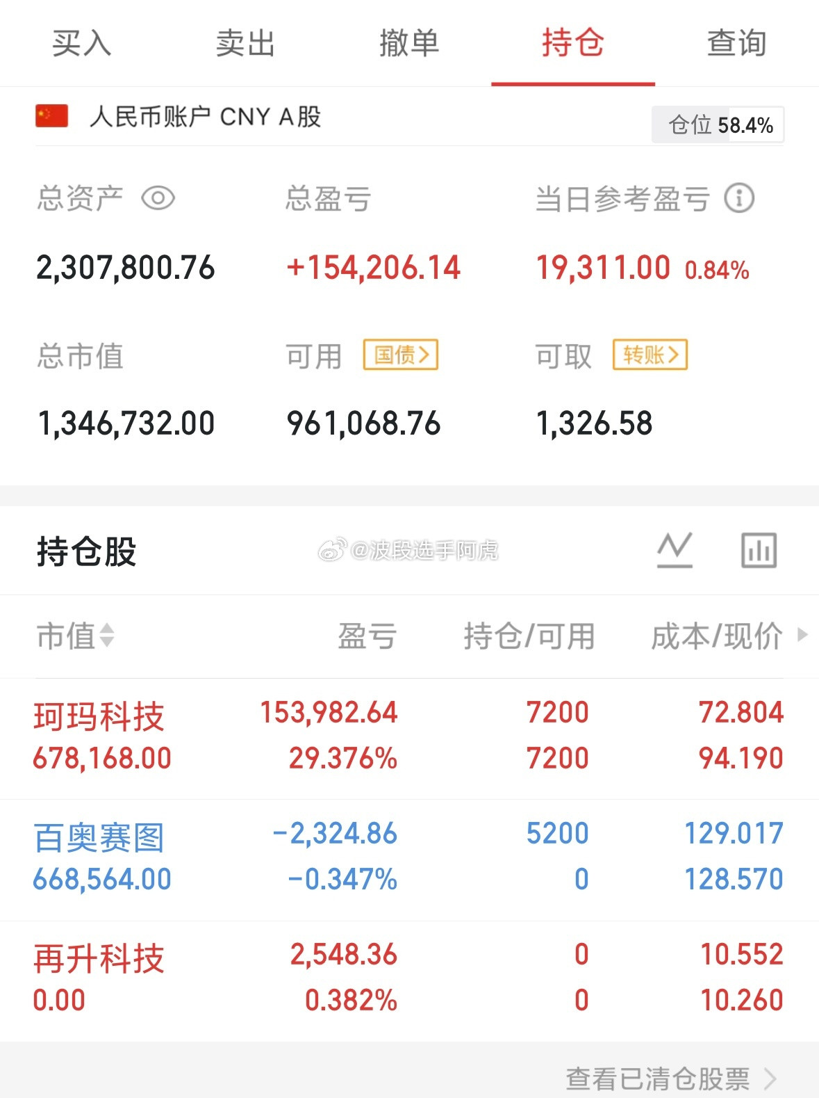 100万稳扎稳打第62天减仓玛珂科技，清仓再升科技新建百赛奥图​​​