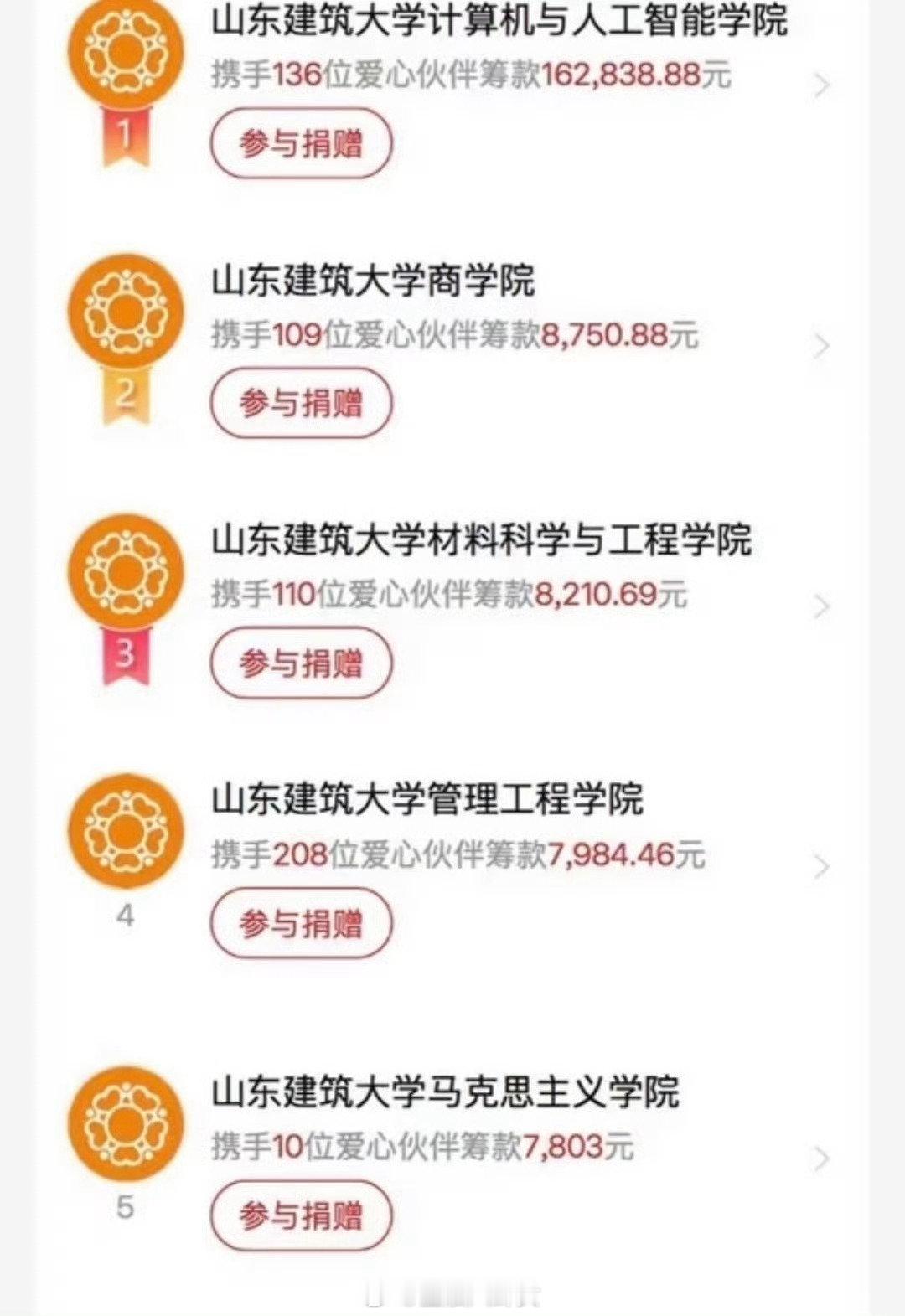 网上看到的，大学该学什么专业，是这样么[doge]​