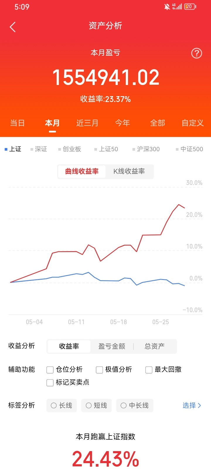 周末大利好！谷歌TPU迎360亿史诗级大单！概念股名单曝光（最新）本文仅为个人观