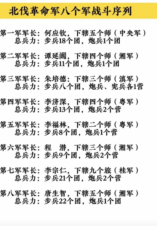 北伐军总兵力八个军，兵力如下图。新组建的革命军战斗力不是旧军阀军队所能比的，吴