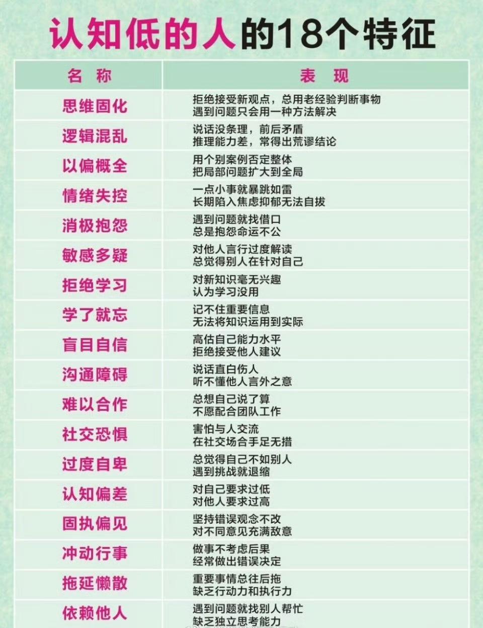 认知低的18个特征