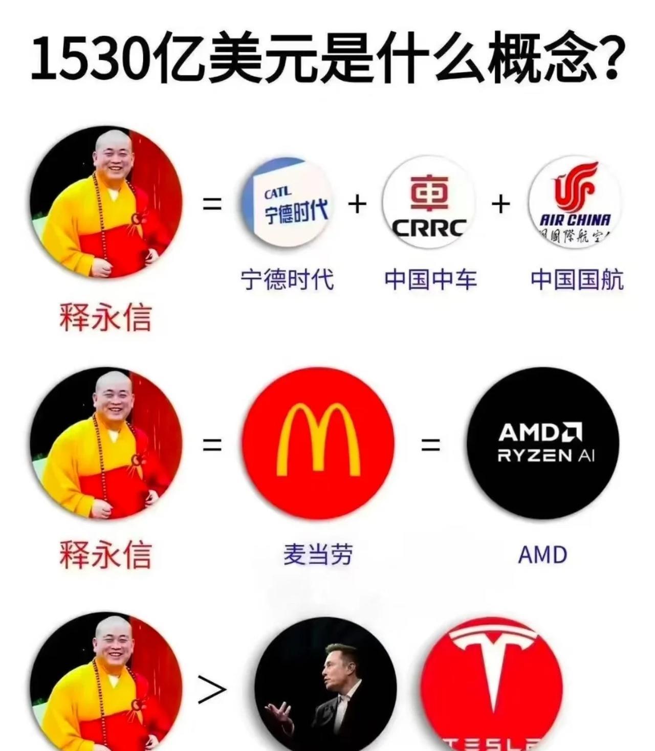 虽然我不信网传数据，但是释永信涉及的金额肯定是天文数字。十四亿人只要有10%的人