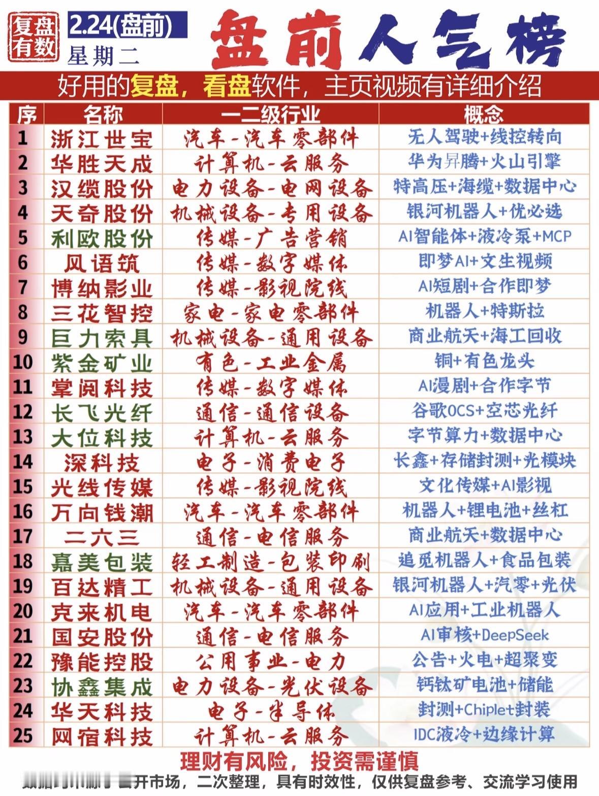 2.24盘前人气榜揭晓！🔥📈📊哪些股票最热门？一图看懂！