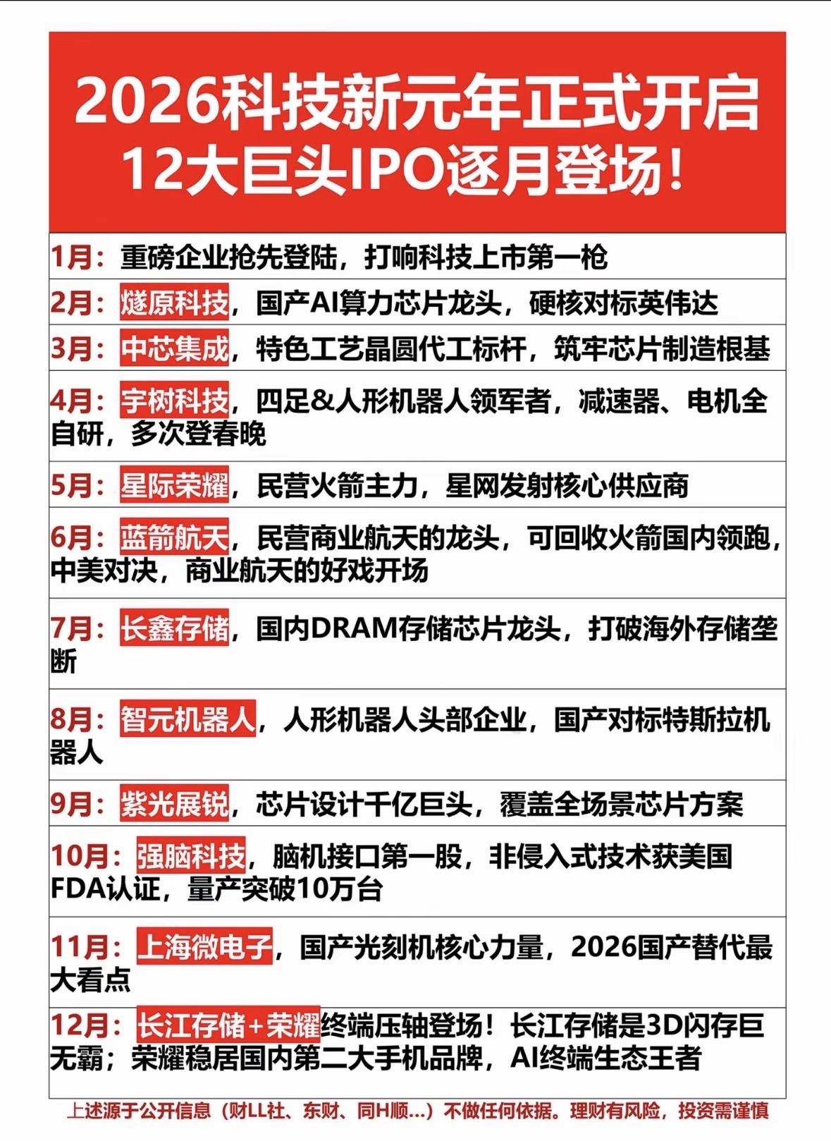 2026科技巨头IPO盛宴开启：AI芯片、机器人、航天、存储、光刻机等12家领军