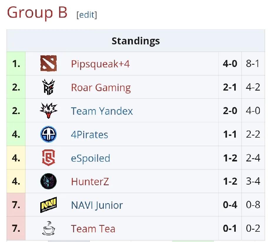 DOTA2:梦幻联赛二级联赛，RG在赢一场RG2:0HZ据说因为没