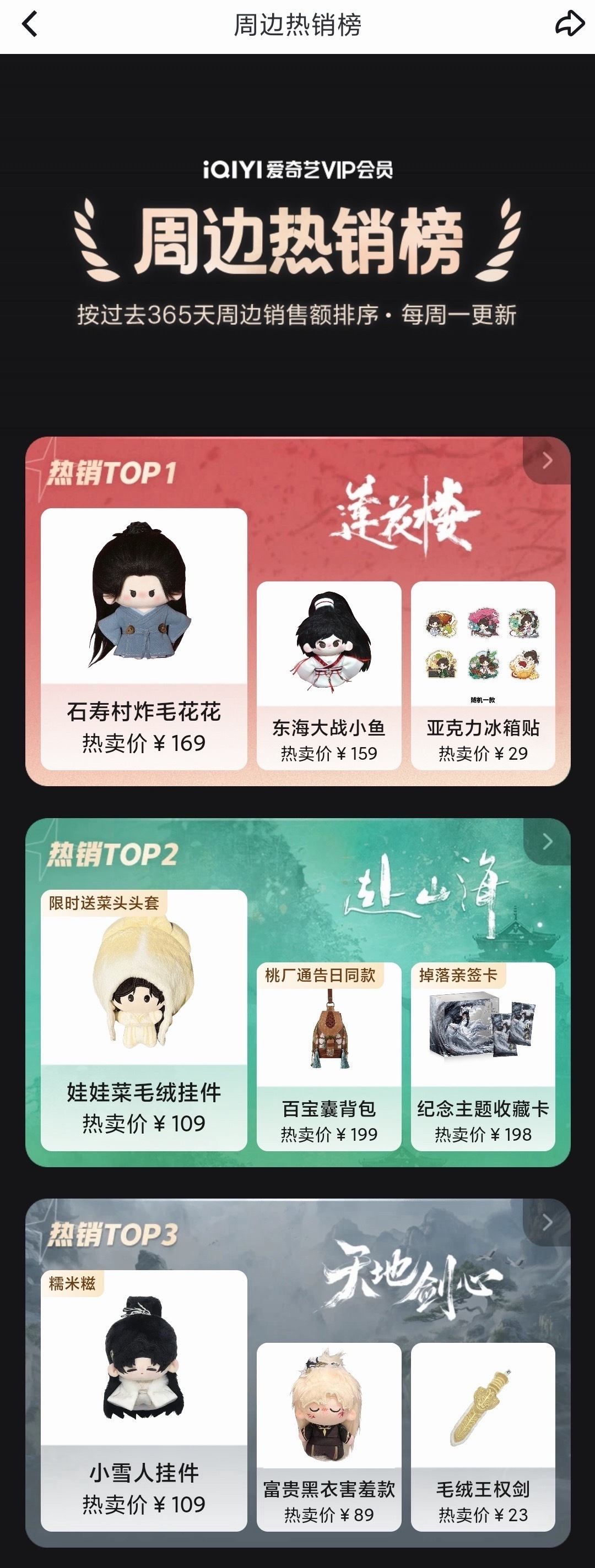 成毅粉丝真的很过分，爱奇艺过去一年周边销售榜被他家包圆了