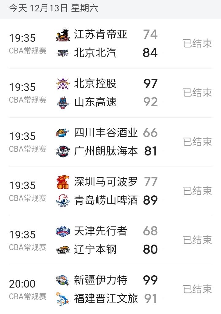 CBA第二个比赛日，虽说每节少了2分钟，但是比分是真低。北京84-74江苏，广