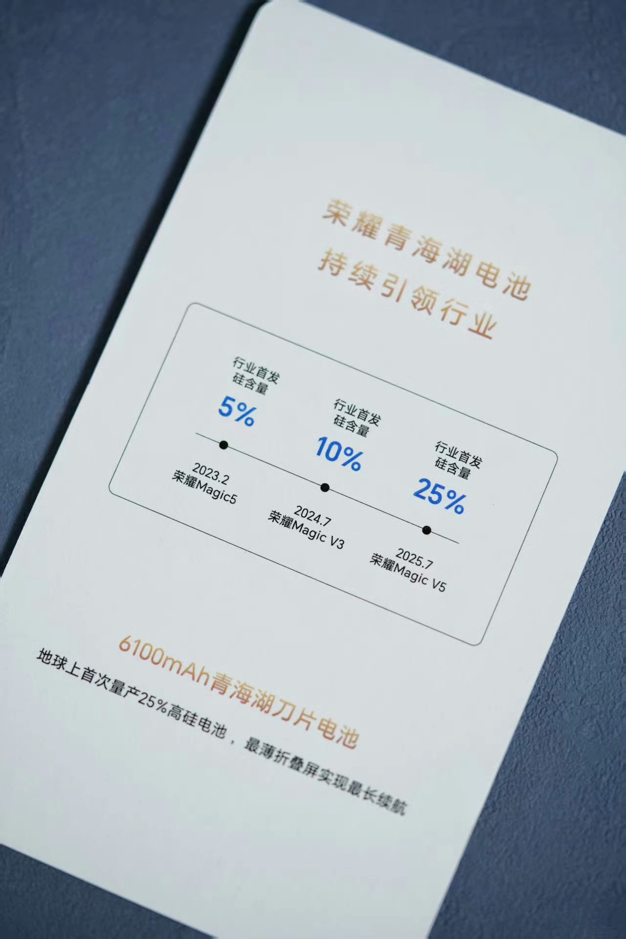荣耀这么牛逼？新一代青海湖电池硅含量达到25％，能量密度突破900Wh/L，比身