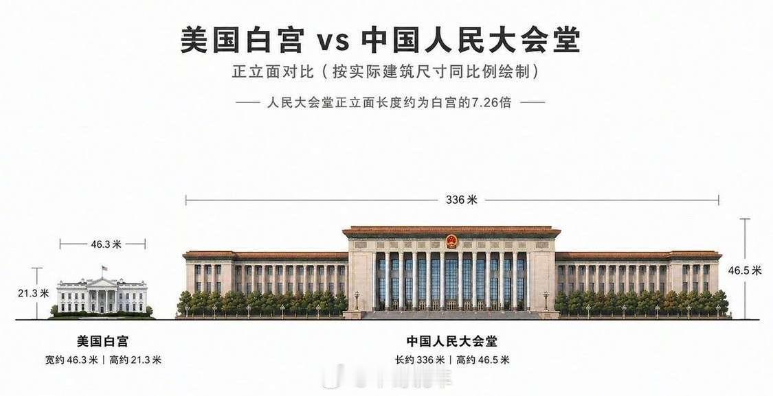 非比不可吗