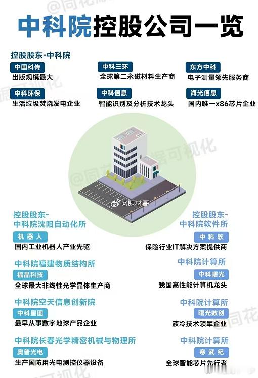 中科院持股的公司汇总​​​