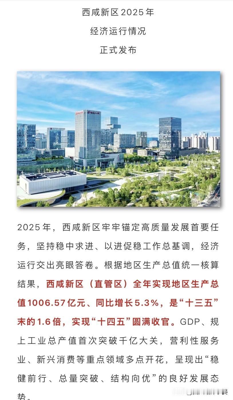 西咸新区直管区迎十四五完美收官！千亿目标圆满达成重磅！西咸新区直管区十四五收
