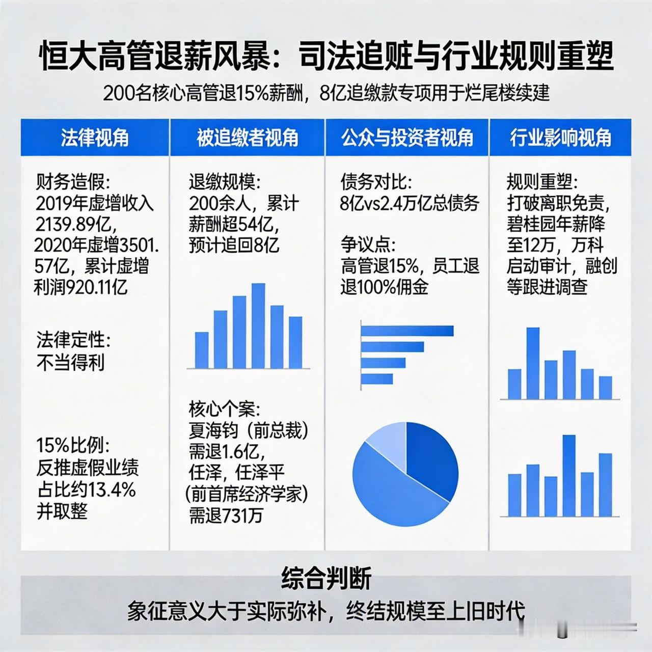 8亿追薪VS2.4万亿债务，恒大这波操作打脸谁？看到这个新闻我直接懵了！恒