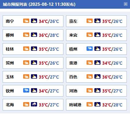 #广西天气#台风杨柳预计明日登陆我国#【未来三天台风“杨柳”将给我区带来降雨