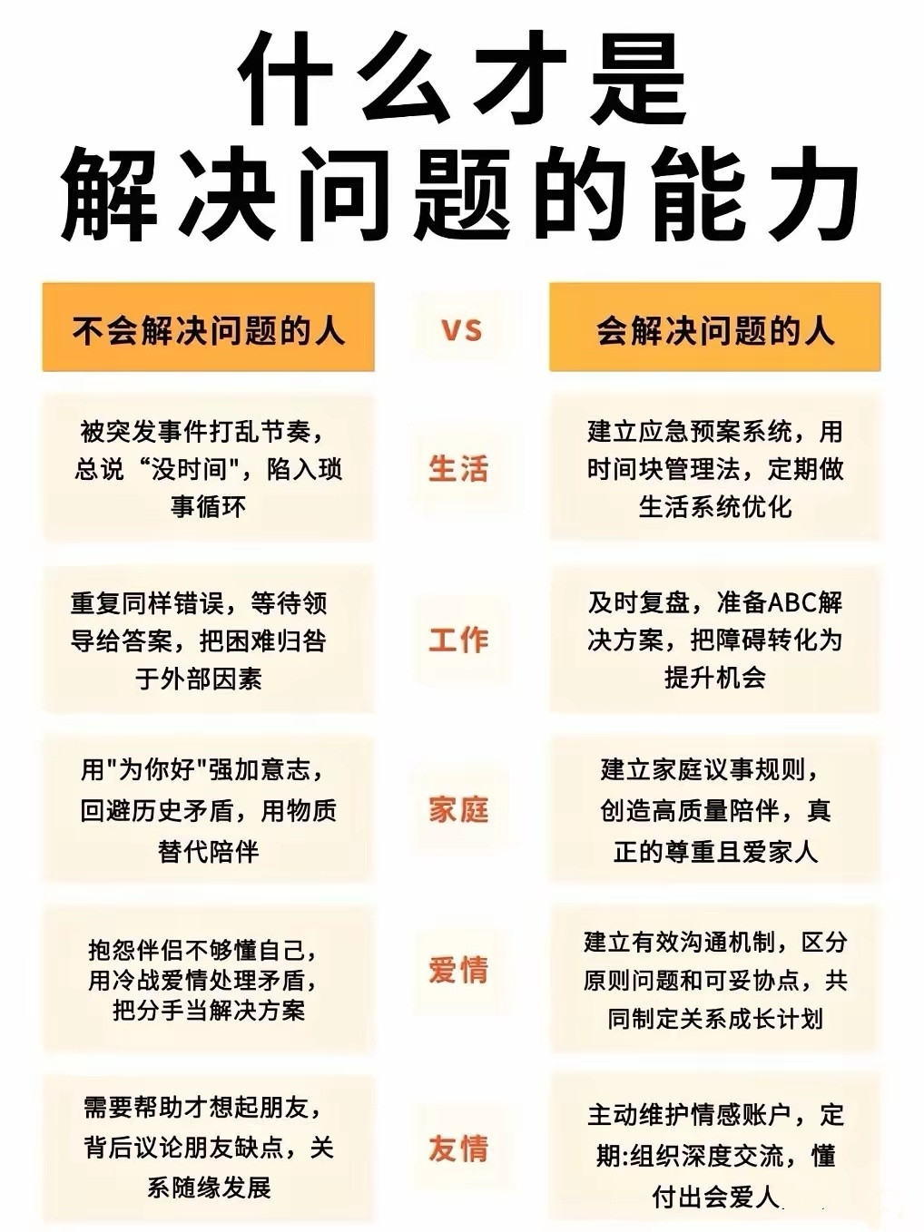 “成年人最大的魅力，就是解决问题的能力。”​​​