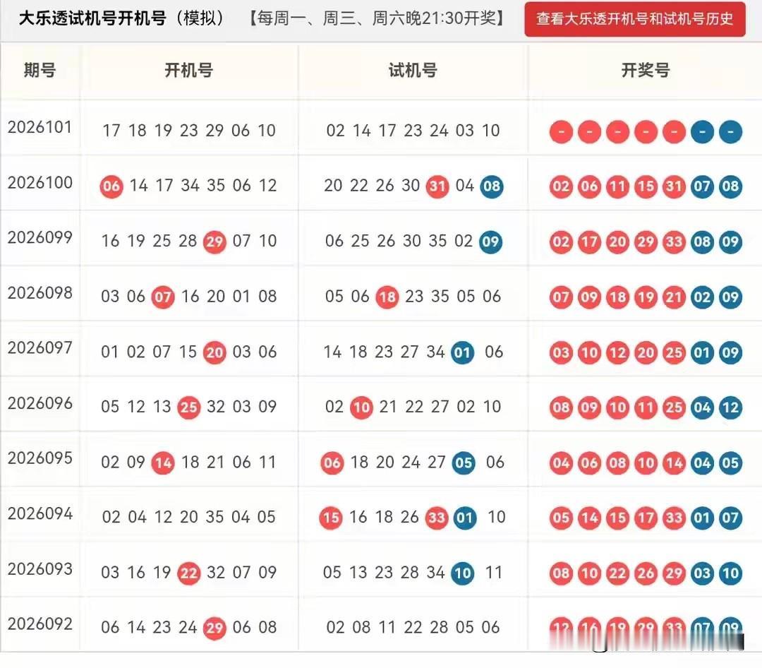 大乐透26101期开机号➕试机号原始24码池：01,03,04,05,06,
