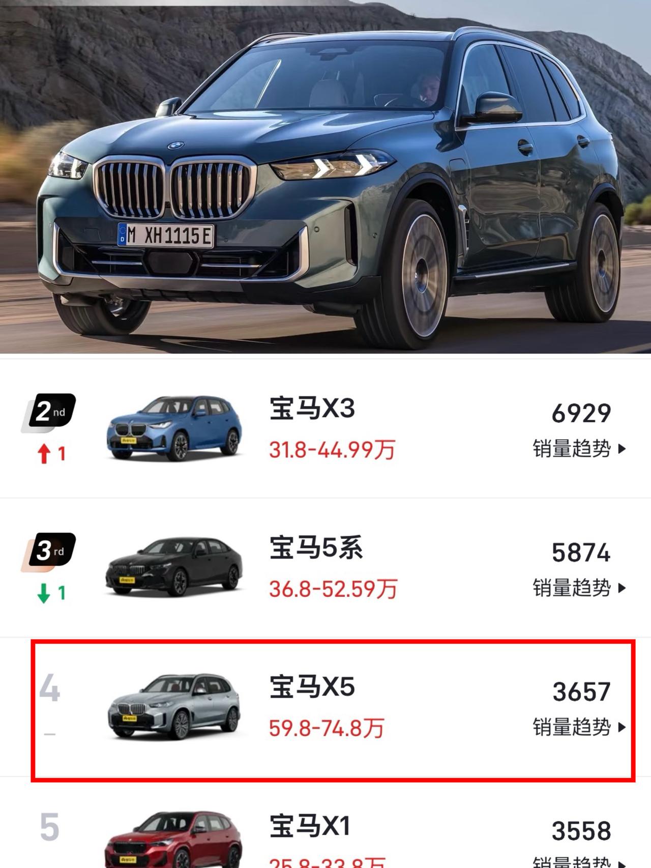 宝马X5也遇到了烦心事相比起前几年的高光时刻（月销量5000+）现在的月销量