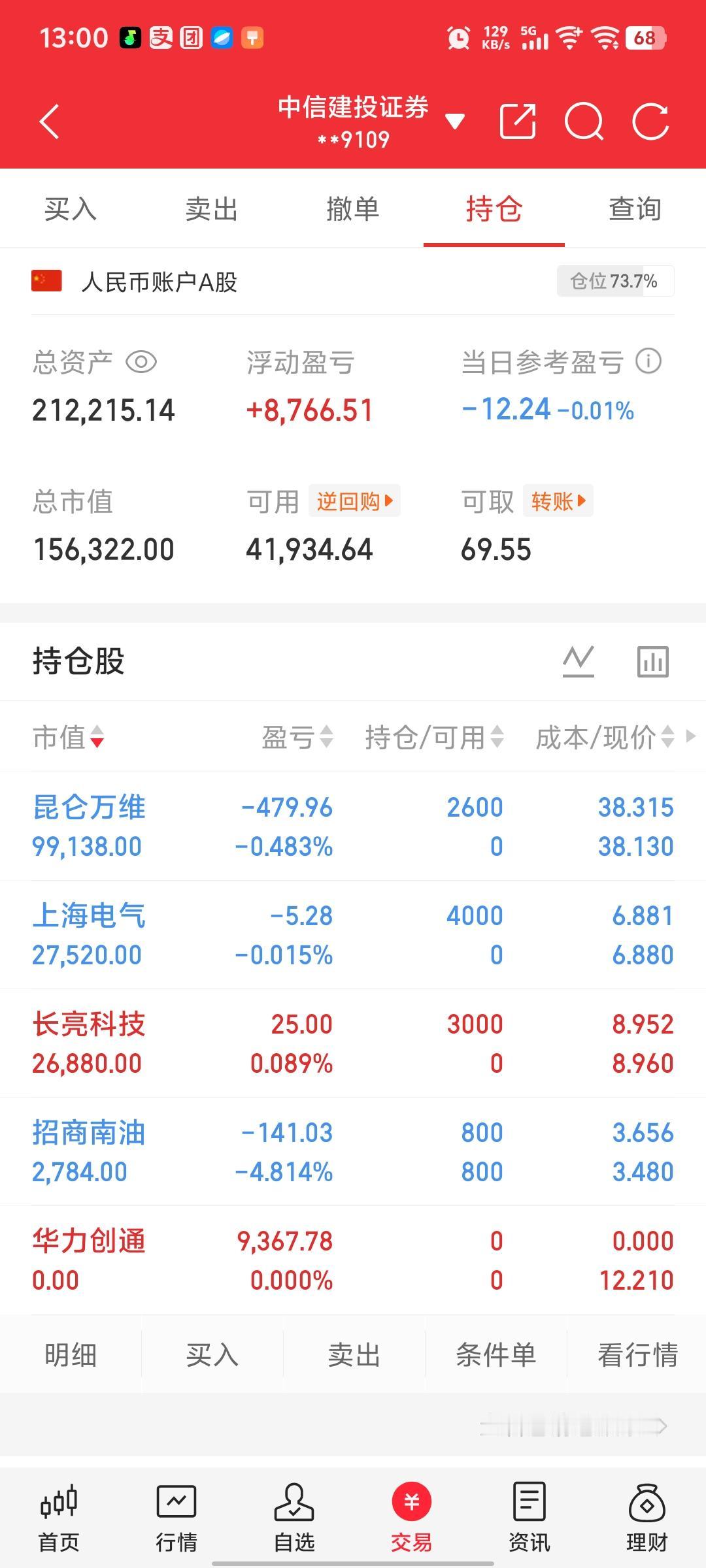 卖出：华力创通买入：昆仑万维、长亮科技、上海电气烂大街：招商南油