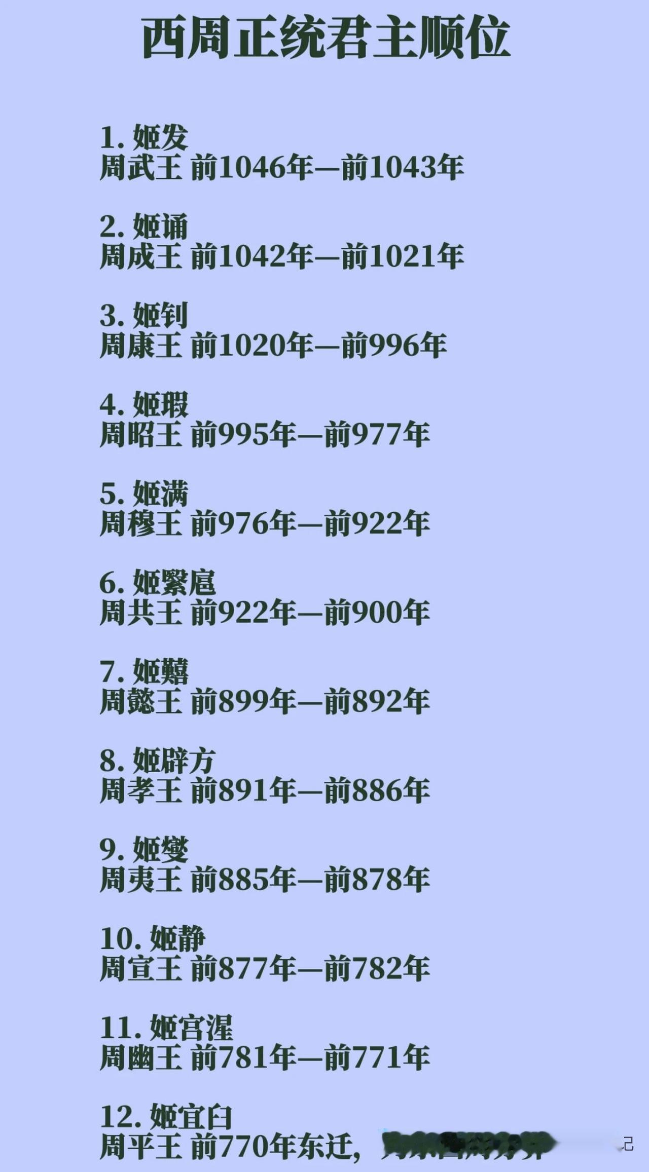 想了解西周正统君主顺位，那可得好好说道说道。西周第一位君主是周武王姬发，他伐纣灭