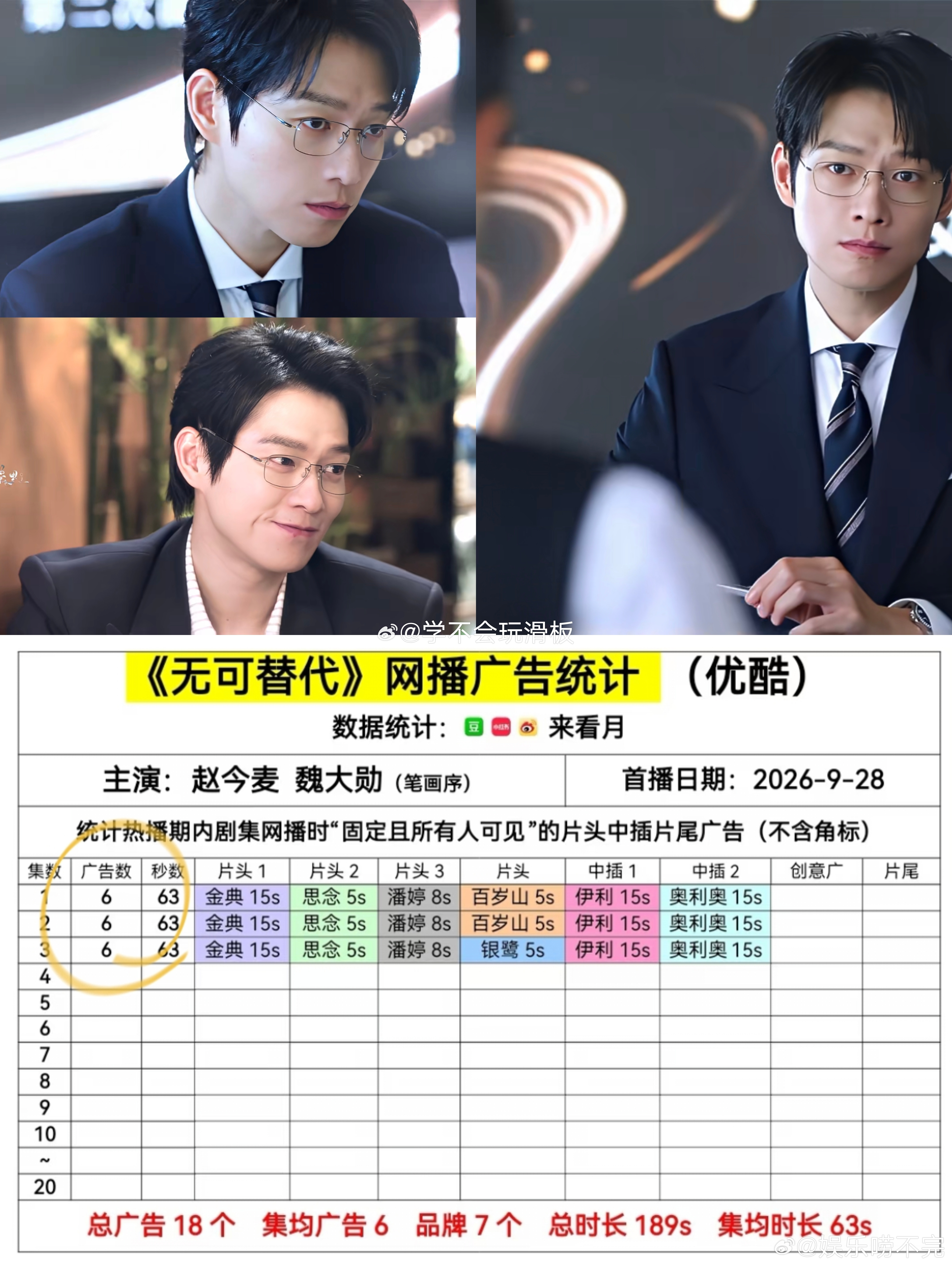 魏大勋叶信之优酷站内角色热度破3亿打破平台过往角色热度记录，魏大勋用细腻表演赋