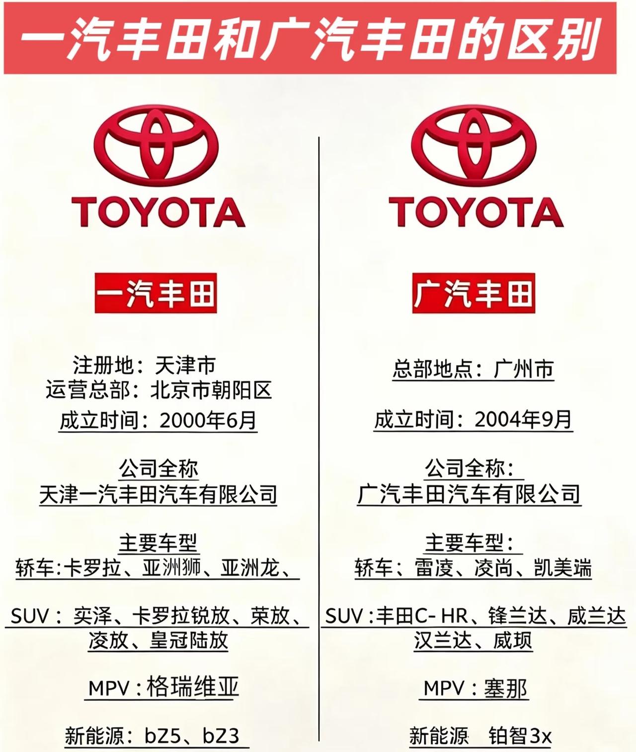 南北丰田正式整合！普通人能看懂的三大变化很多人觉得南北丰田合并是突发操作，