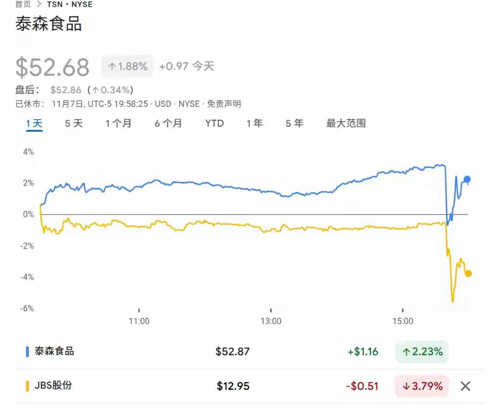 特朗普锤四大肉企：为民是幌子，三重矛盾藏不住美国肉价飙到老百姓吃不起，特朗