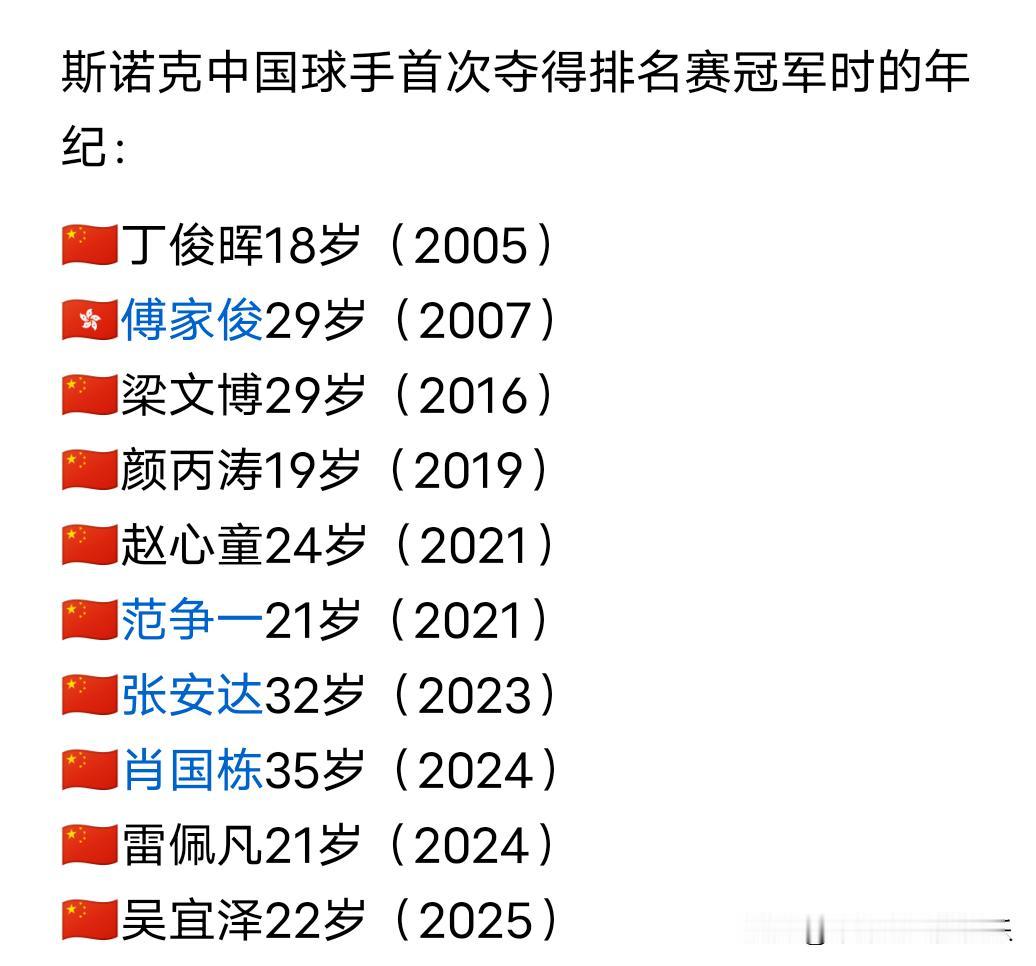 看了中国十冠，谁是天才少年，谁是厚积薄发，谁又是青年才俊，一目了然。天才少年丁
