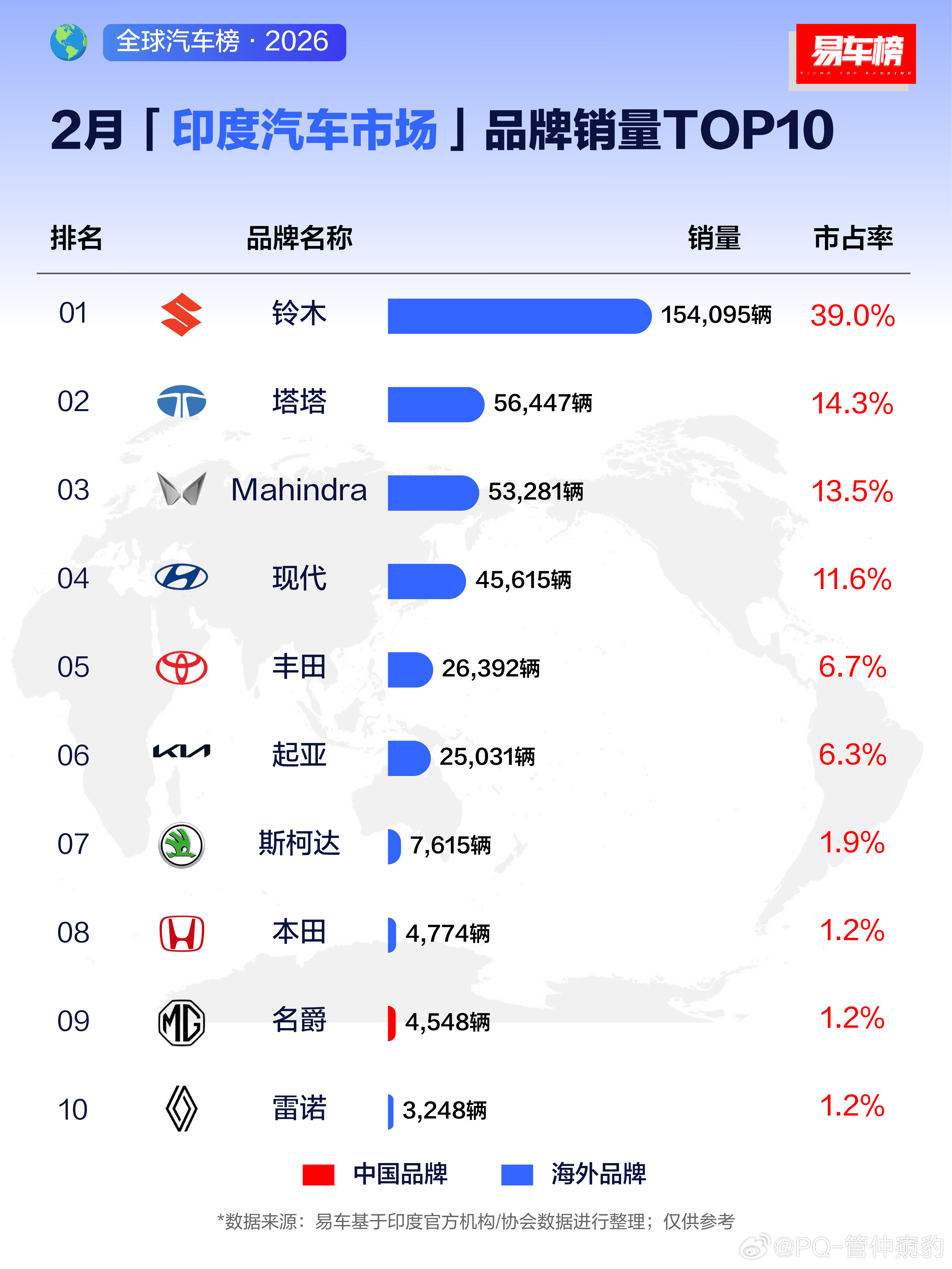 铃木在阿三哥那里是统治地位