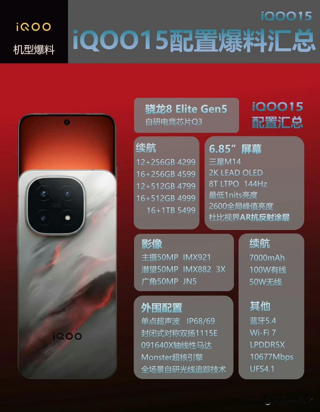 近日，有数码博主汇总了iQOO15手机的核心升级点。①屏幕升级:6.85英