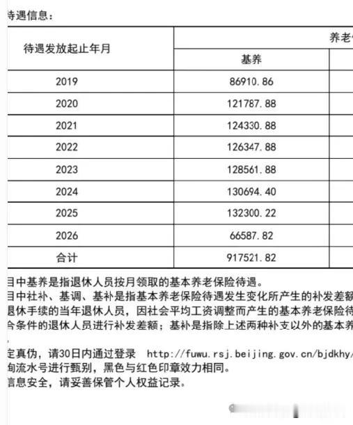 退休7年了，一共领了多少养老金？看完还说社保没用吗？这是一位北京老哥的养老金，