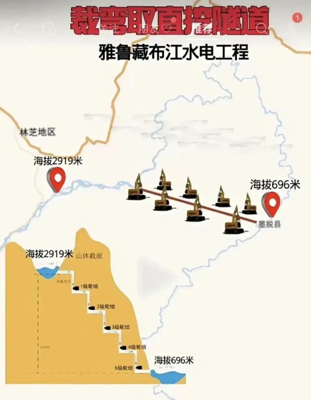 雅鲁藏布江水电站，不修大坝，通过打洞送水，世界独一份，就问牛不牛，世界哪个国家还