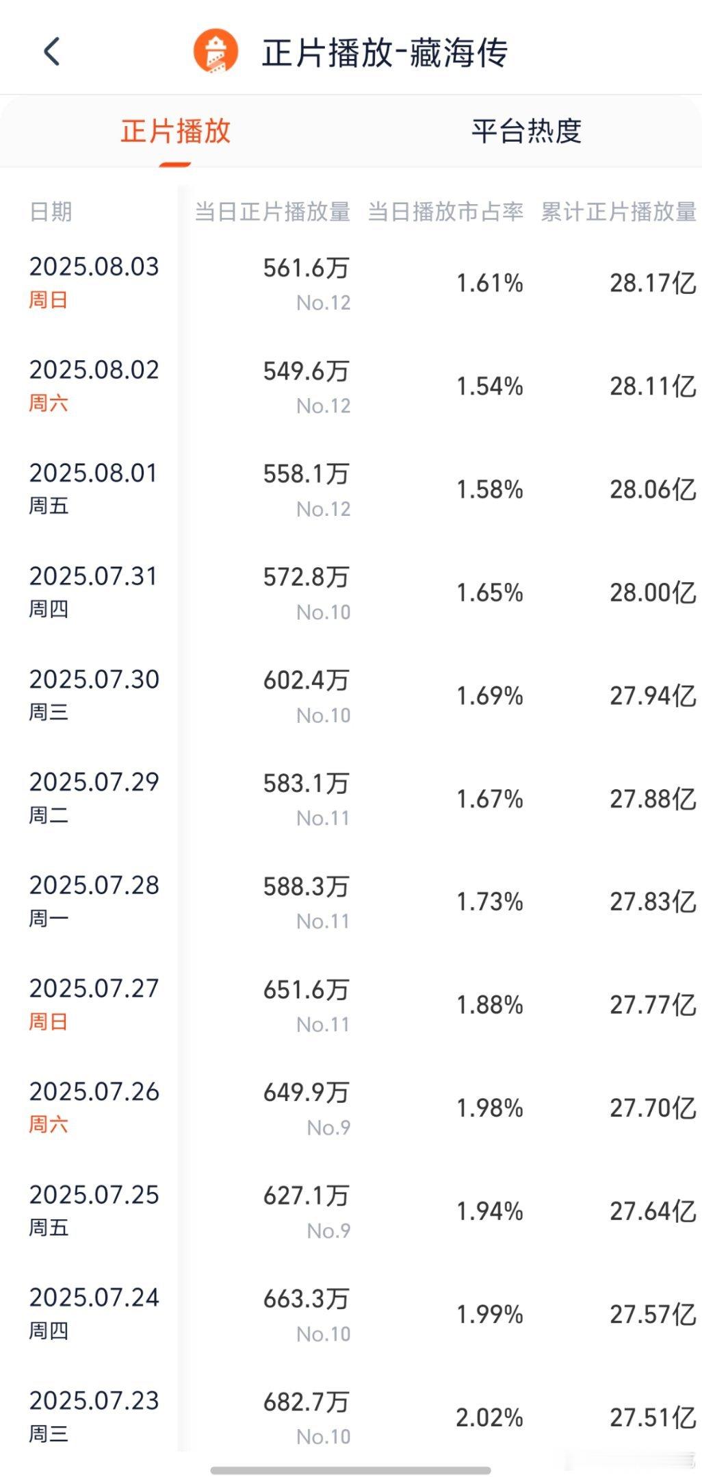 藏海传持久力太强了，昨天又逆跌了肖战小城良方​​​