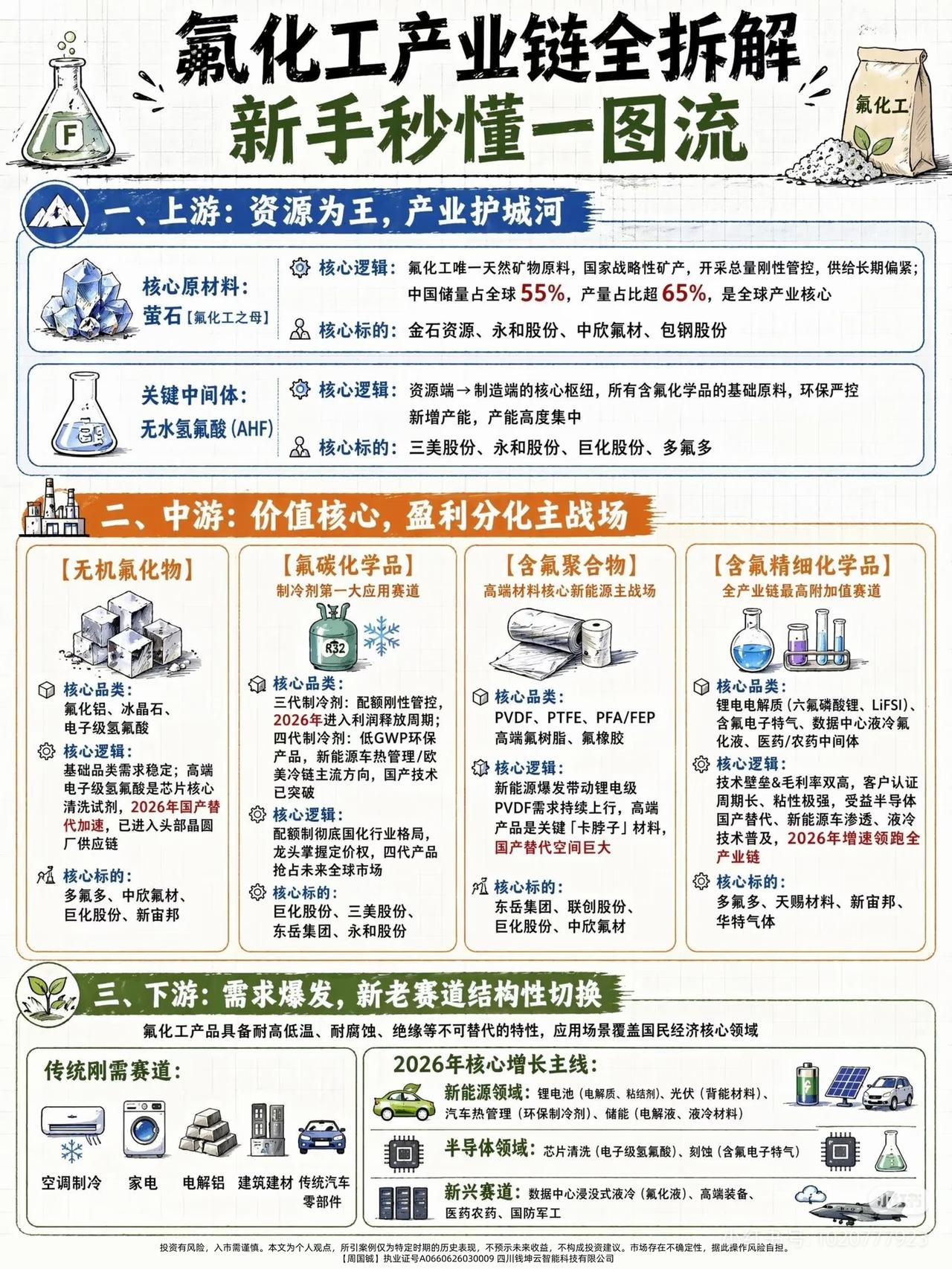 6次石油危机验证：硬资产才是真避险巴菲特说：“别人恐惧时，我贪婪。”