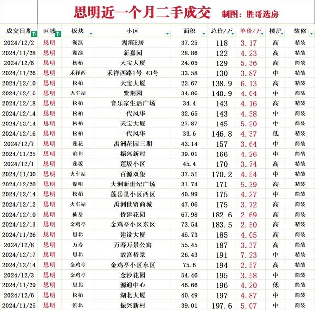 未来10年就业最好的5个专业是什么? Deepseek这么说!