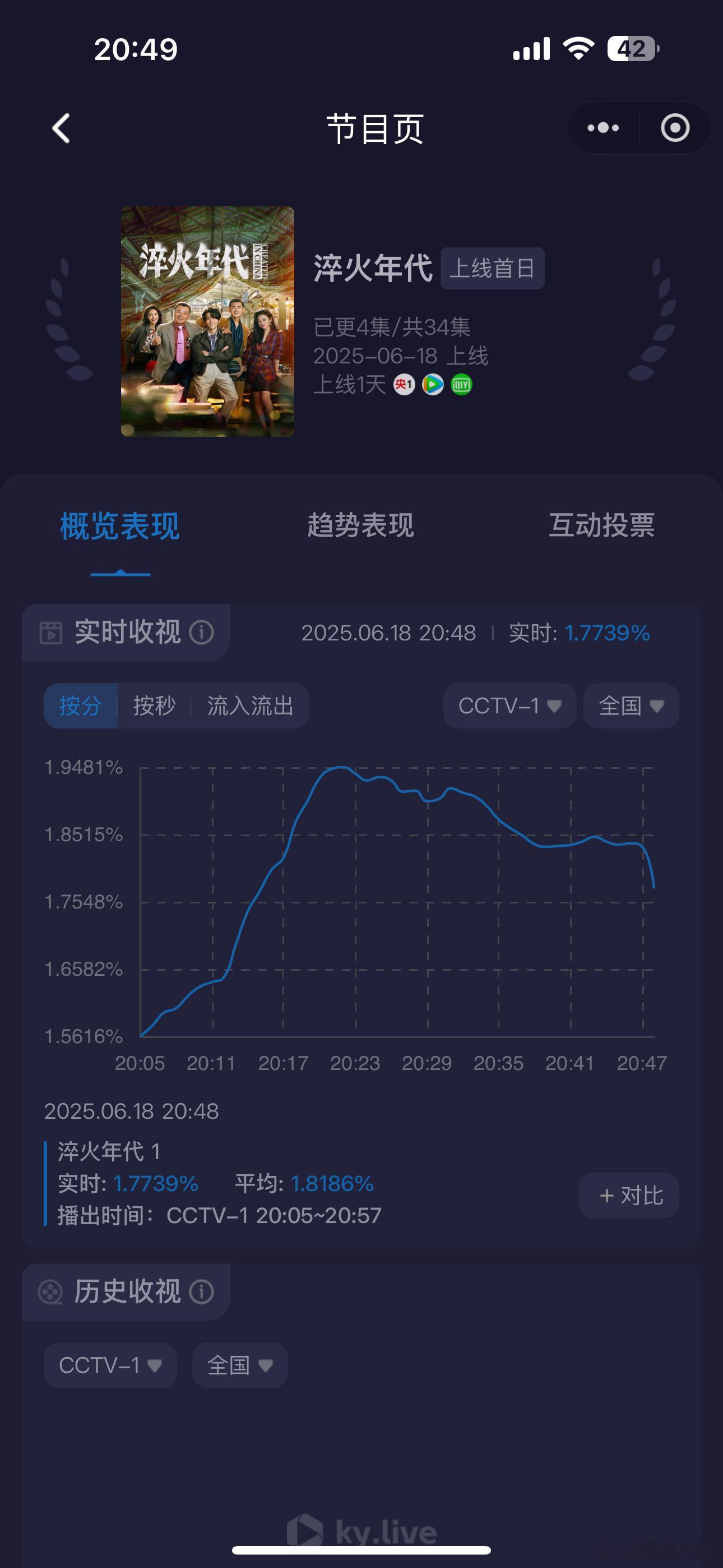 央一好像没想象中的有力，荔枝又活过来了一点，无趣[笑着哭][笑着哭][笑cr