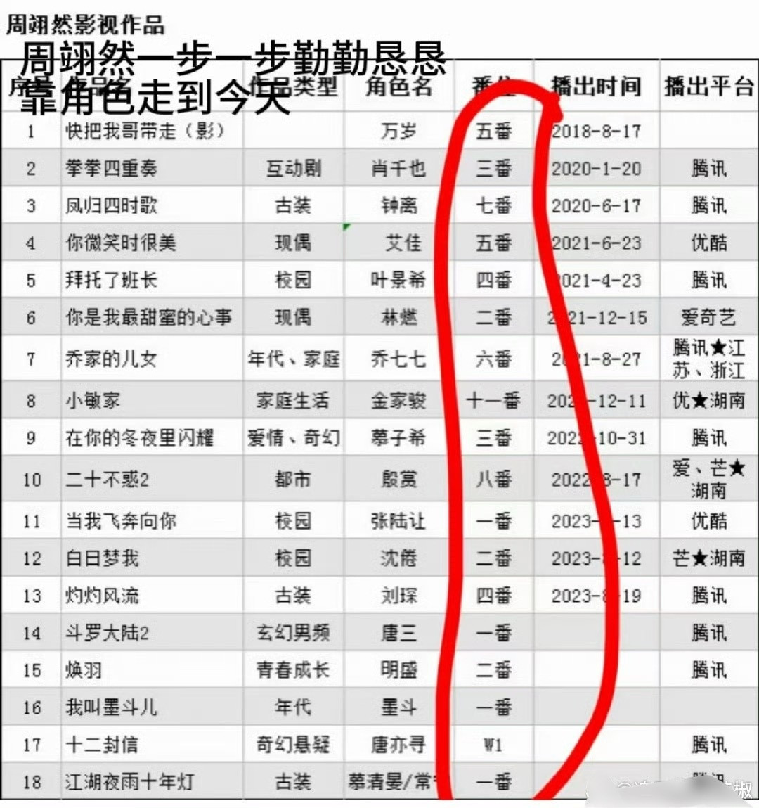 🐧买股的这位小生能爆吗？​​​