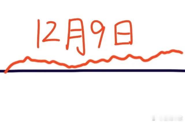 明天是A股本周第2个交易日，大盘会怎么走呢？下面就是我的分析：大盘今天虽然没有迎