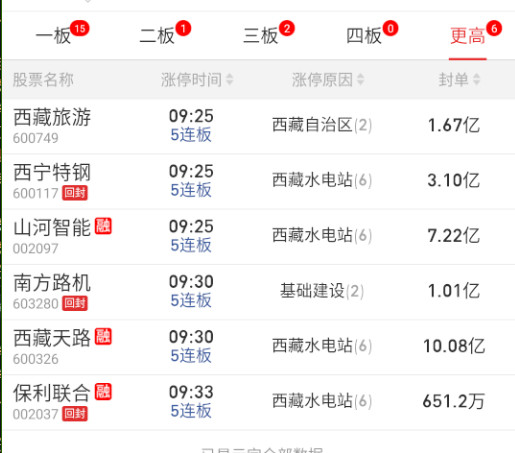 这些今天就纯pk了，谁笑到最后看手气了。。。​​​
