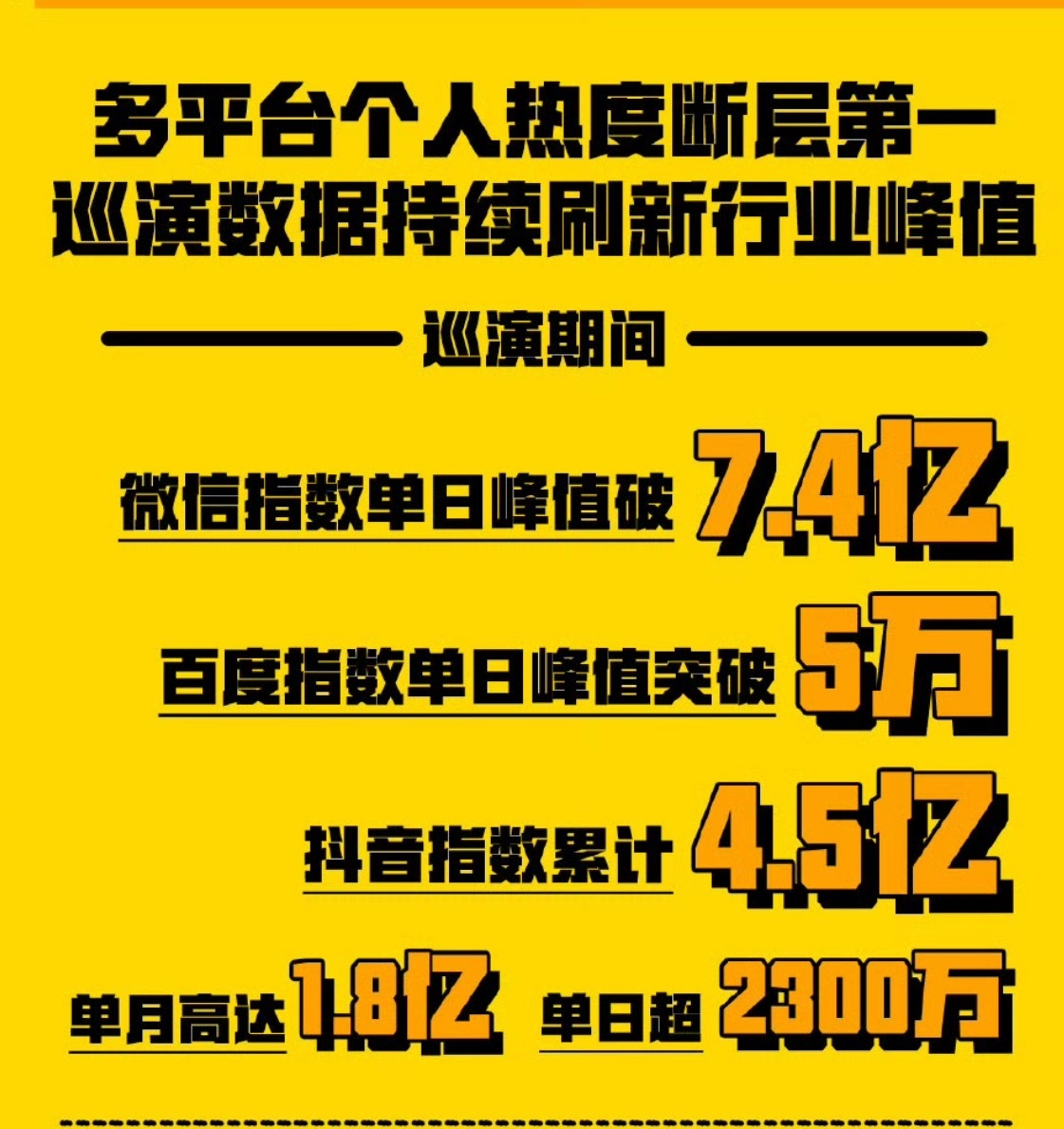 和你们仅饭圈可见的星光说不清