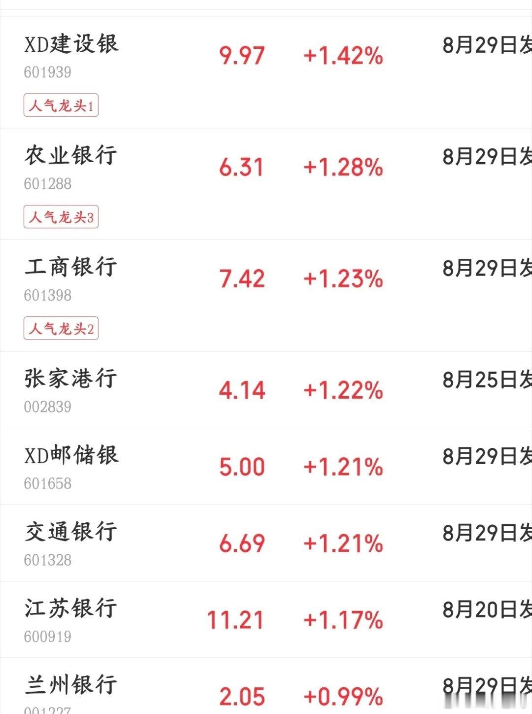 国家队也拉不动A股了，四大行都冒烟了，指数依然大跌今天A股又被外围股市带崩了，首