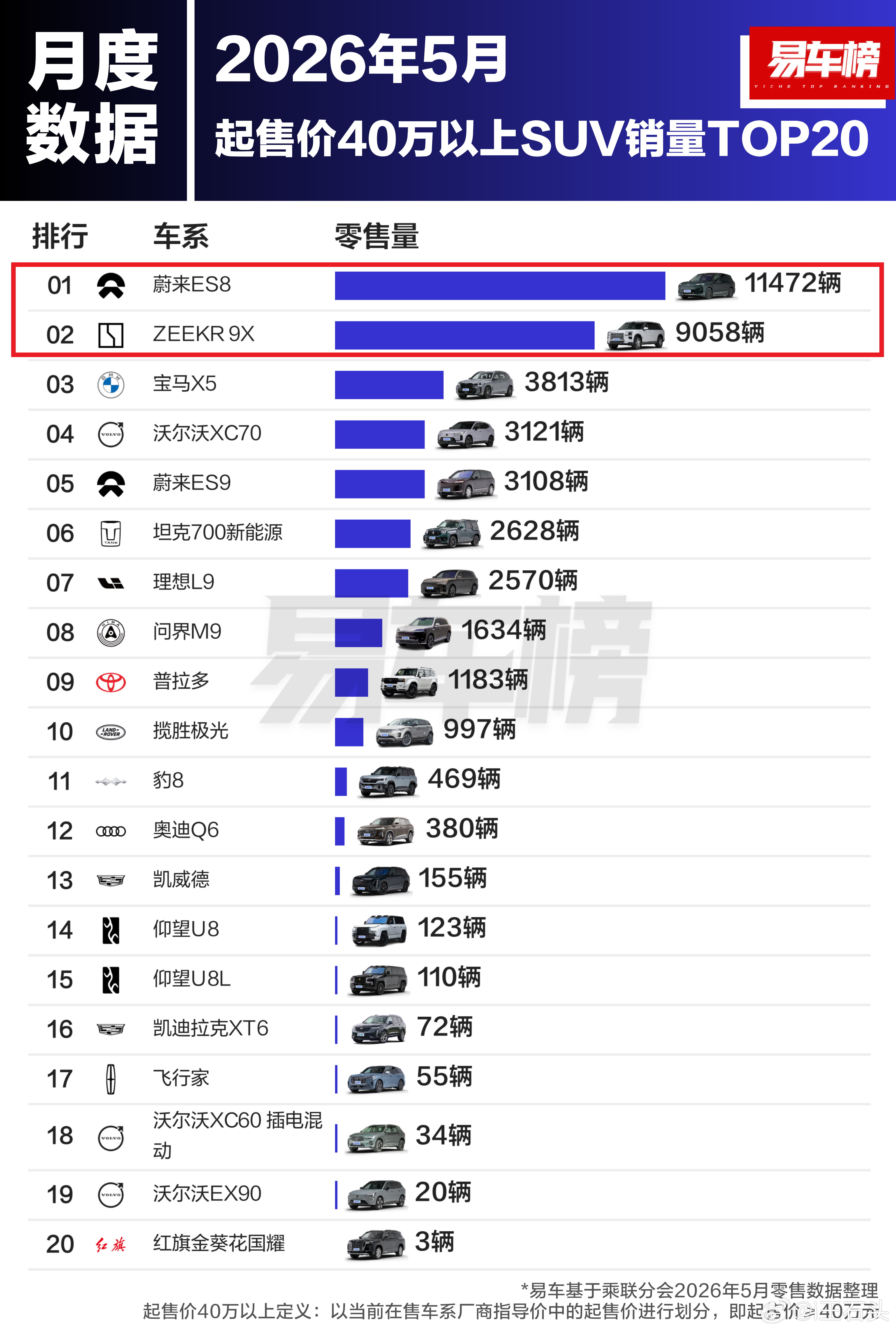 踏踏实实干活、做产品的品牌，市场不会亏待它。你看蔚来和极氪，多稳。