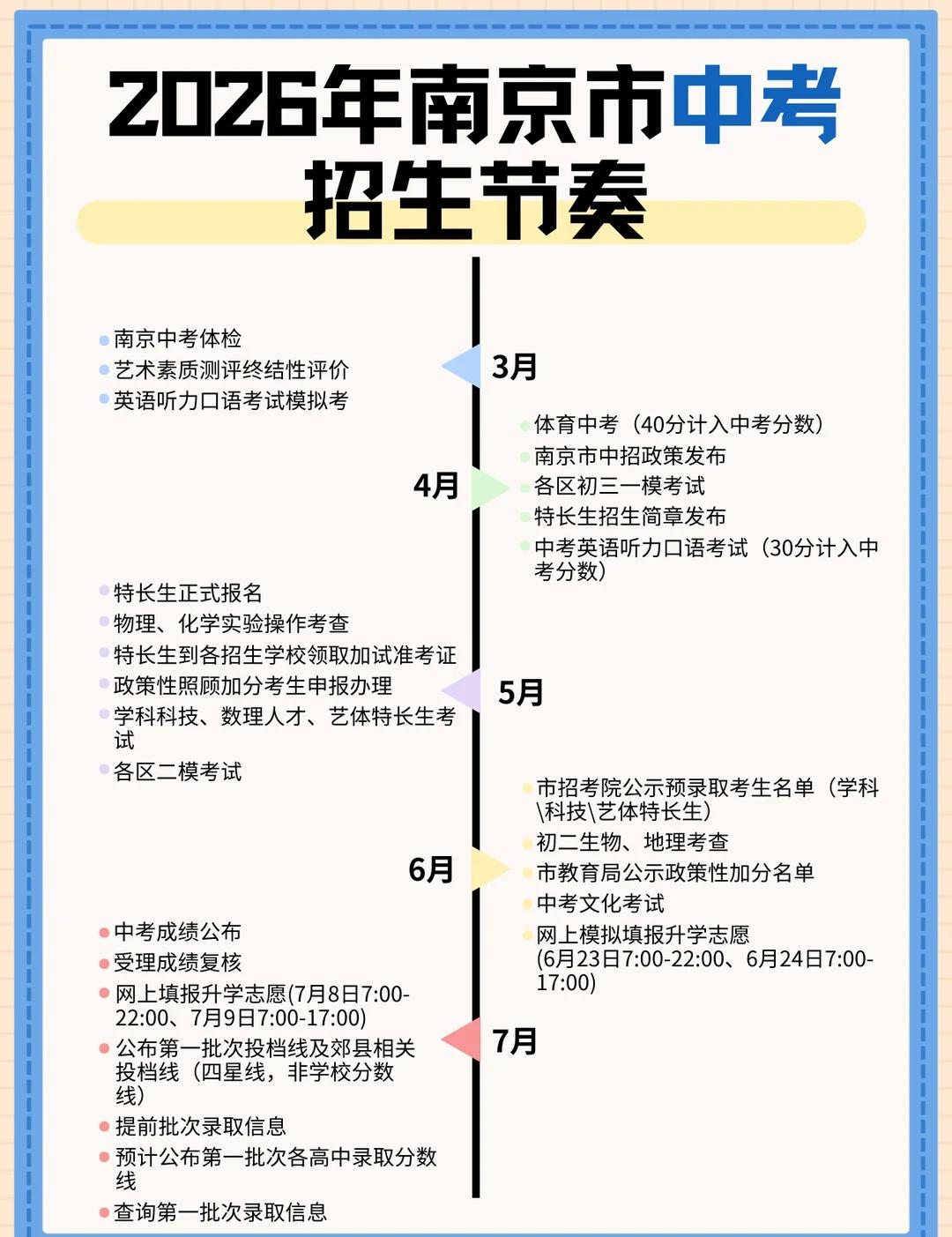 2026年南京中考时间轴?中招脚步越来越近了，为方便各位家长及考生提前做好规划