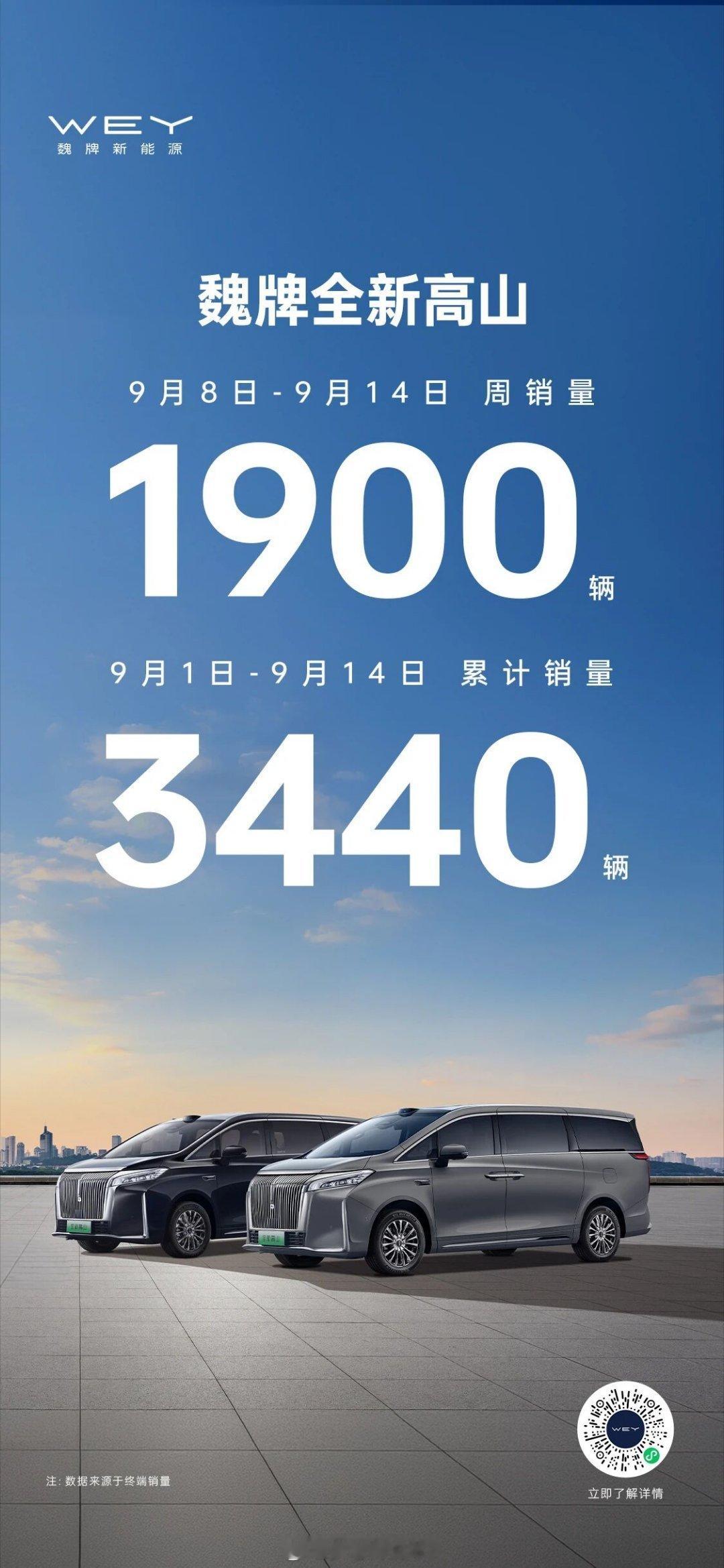 魏牌高山截止9月14号，9月份累计交付3440辆但高山7才发布