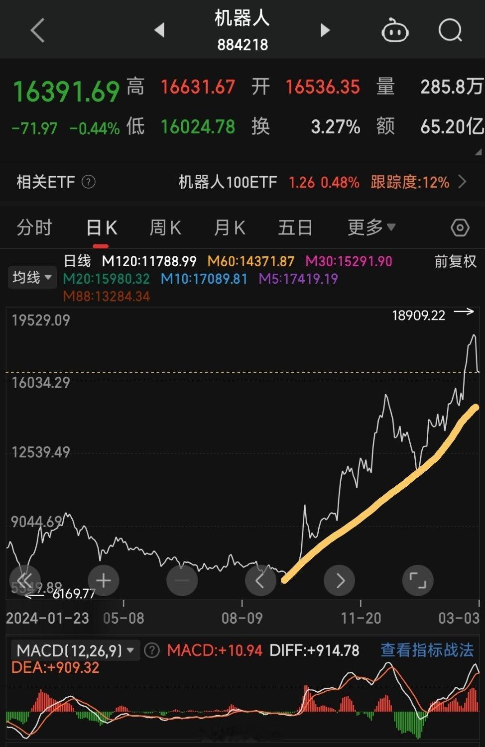 a股销售机器人，到底是什么情况？高盛对某著名顶级人形机器人公司的调研，结论是：