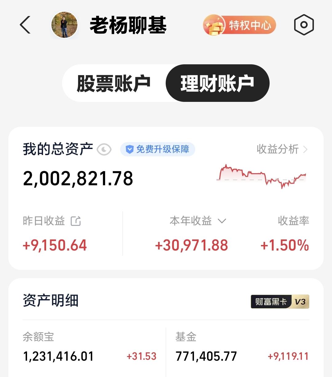 基金：山顶上肯定会套牢一大批人昨天基金收益9119元，基金持有771405元，