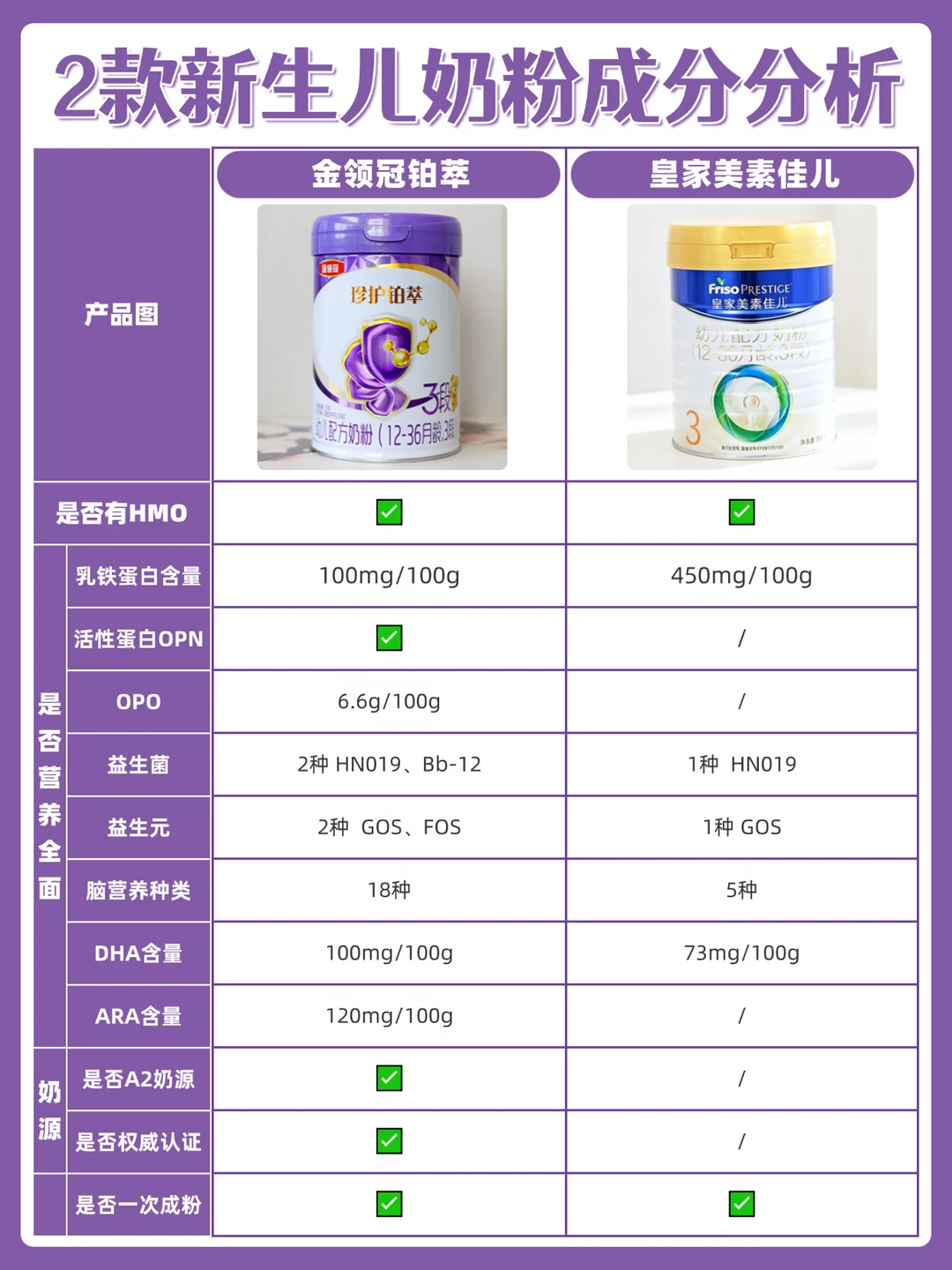 两款新生儿奶粉大解析，看谁稳住生长曲线！