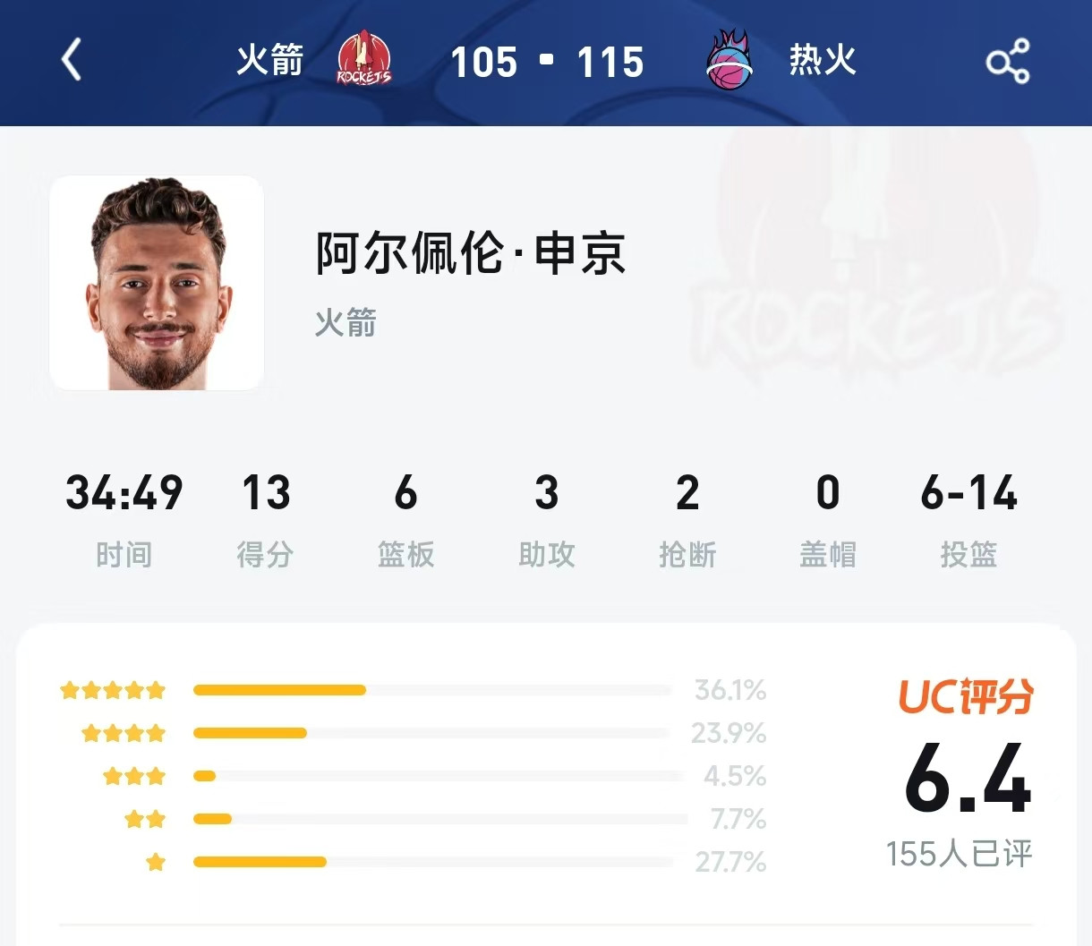 全明星中锋仅值6.4分？申京这一战被打回原形，热火双塔给他上了一课！